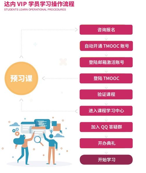 全鏈路UI在線課程培訓(xùn) 計算機軟件開發(fā)的前沿路徑